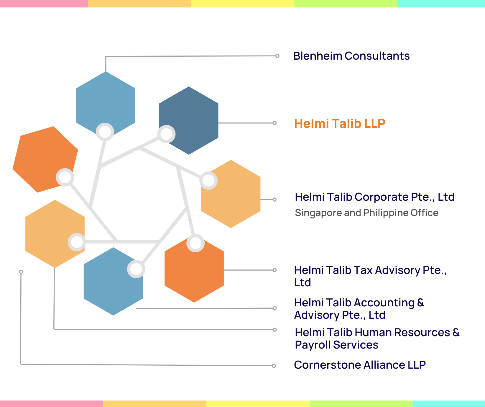 Our Group | Accounting & Auditing Services Singapore | The Helmi Talib